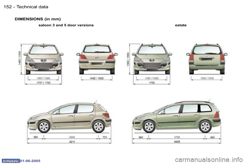 Peugeot 307 Break Dag 2005  Owners Manual �1�5�2 �-
�0�1�-�0�6�-�2�0�0�5
�1�5�3
�-
�0�1�-�0�6�-�2�0�0�5
�D�I�M�E�N�S�I�O�N�S� �(�i�n� �m�m�)
�e�s�t�a�t�e
�s�a�l�o�o�n� �3� �a�n�d� �5� �d�o�o�r� �v�e�r�s�i�o�n�s
�T�e�c�h�n�i�c�a�l� �d�a�t�a  