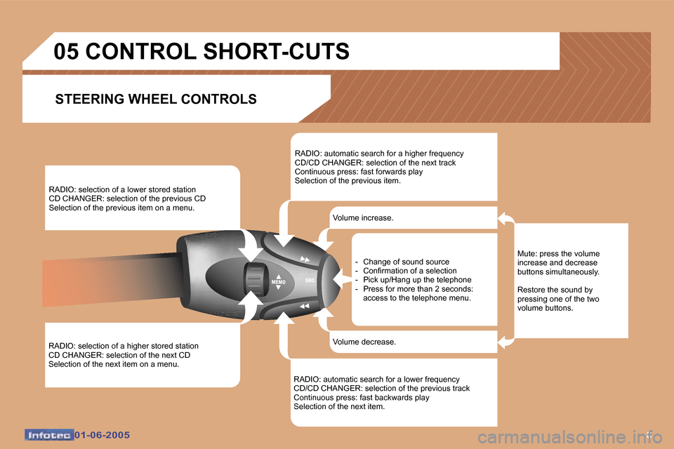 Peugeot 307 Break Dag 2005  Owners Manual �6�0�1�-�0�6�-�2�0�0�5�0�1�-�0�6�-�2�0�0�5
�R�A�D�I�O�:� �s�e�l�e�c�t�i�o�n� �o�f� �a� �h�i�g�h�e�r� �s�t�o�r�e�d� �s�t�a�t�i�o�n 
�C�D� �C�H�A�N�G�E�R�:� �s�e�l�e�c�t�i�o�n� �o�f� �t�h�e� �n�e�x�t� �