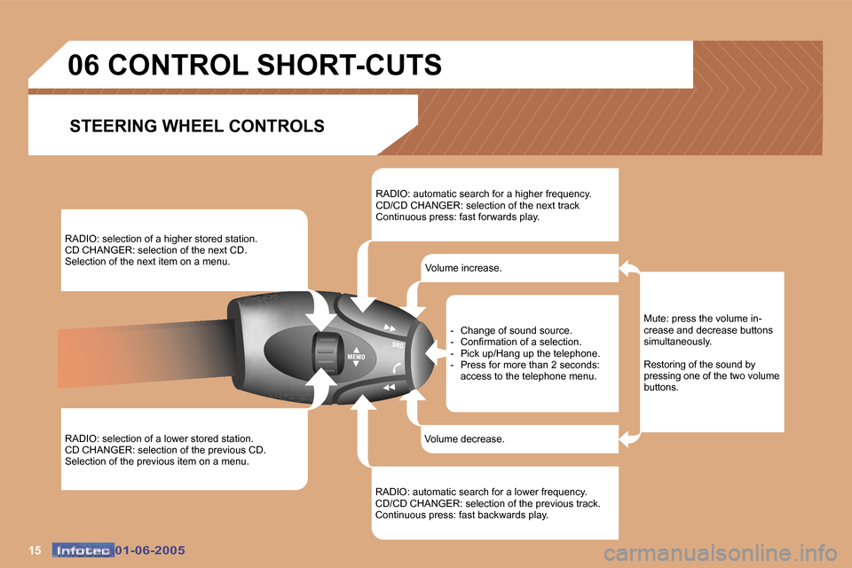Peugeot 307 Break Dag 2005  Owners Manual �1�5�0�1�-�0�6�-�2�0�0�5�0�1�-�0�6�-�2�0�0�5
�R�A�D�I�O�:� �s�e�l�e�c�t�i�o�n� �o�f� �a� �h�i�g�h�e�r� �s�t�o�r�e�d� �s�t�a�t�i�o�n�. 
�C�D� �C�H�A�N�G�E�R�:� �s�e�l�e�c�t�i�o�n� �o�f� �t�h�e� �n�e�x�