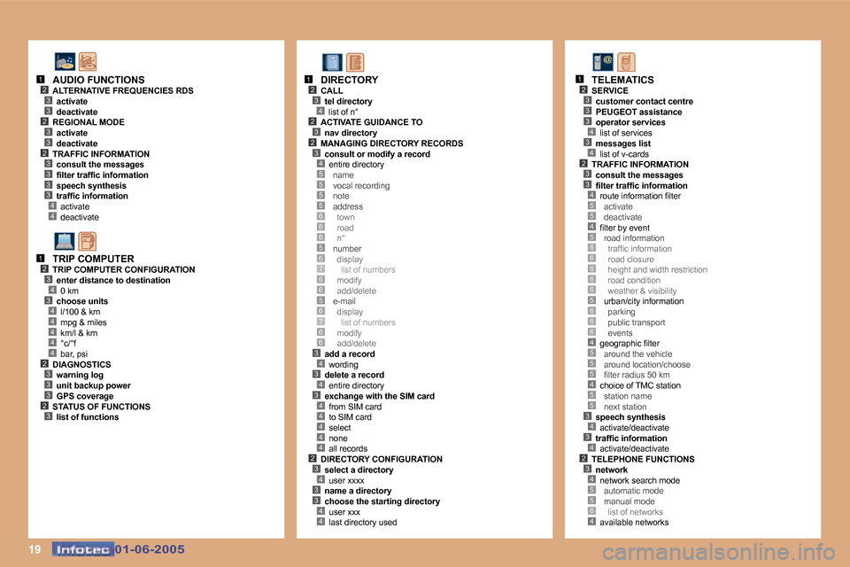 Peugeot 307 Break Dag 2005  Owners Manual �1�9
�5
�6
�2�3�4
�5�5�5
�6�6�5�6�7�6�6�5�6�7�6�6�3�4�3�4�3�4�4�4�4�4�2�3�4�3�3�4�4
�1�2�3�4�2�3
�1�2
�2�3�3�4�5�5�4�5�6
�6
�6�6�6
�5�6
�6�6
�4�5�5�5�4�5�5�3�4�3�4�2�3�4�5�5�6�4
�1�2�3�3�2�3�3�2�3�3�3
