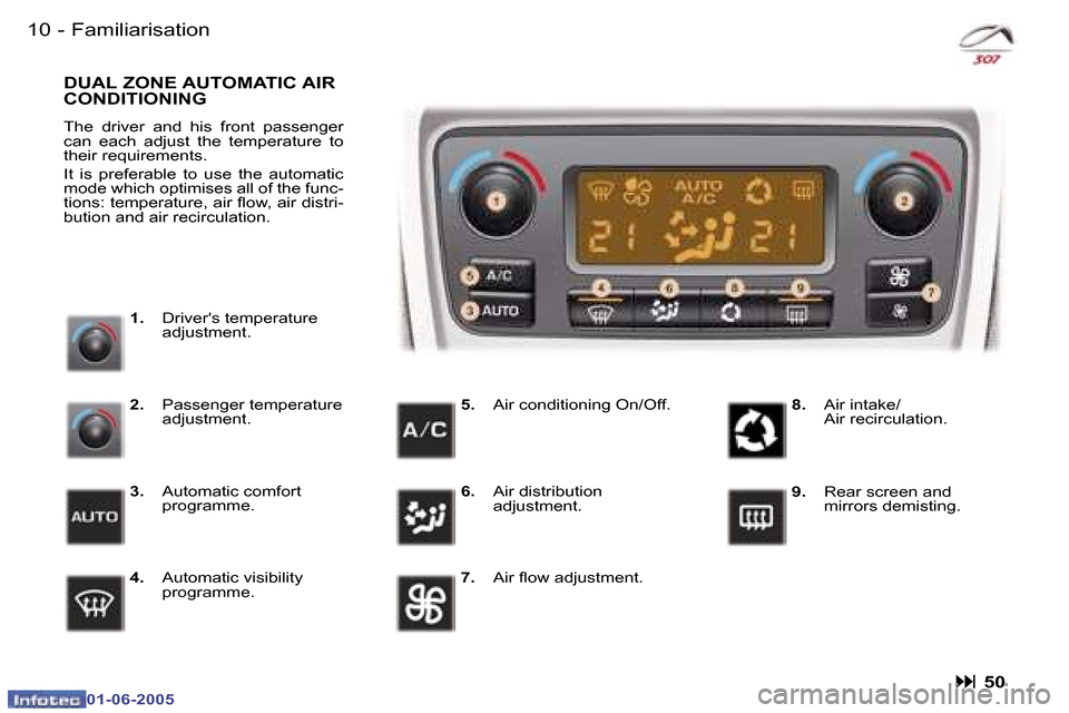 Peugeot 307 Break Dag 2005  Owners Manual �1�0 �-
�0�1�-�0�6�-�2�0�0�5
�1�1
�-
�0�1�-�0�6�-�2�0�0�5
�F�a�m�i�l�i�a�r�i�s�a�t�i�o�n
�:� �5�0
�1�.�  �D�r�i�v�e�r��s� �t�e�m�p�e�r�a�t�u�r�e�  
�a�d�j�u�s�t�m�e�n�t�.
�D�U�A�L� �Z�O�N�E� �A�U�T�O