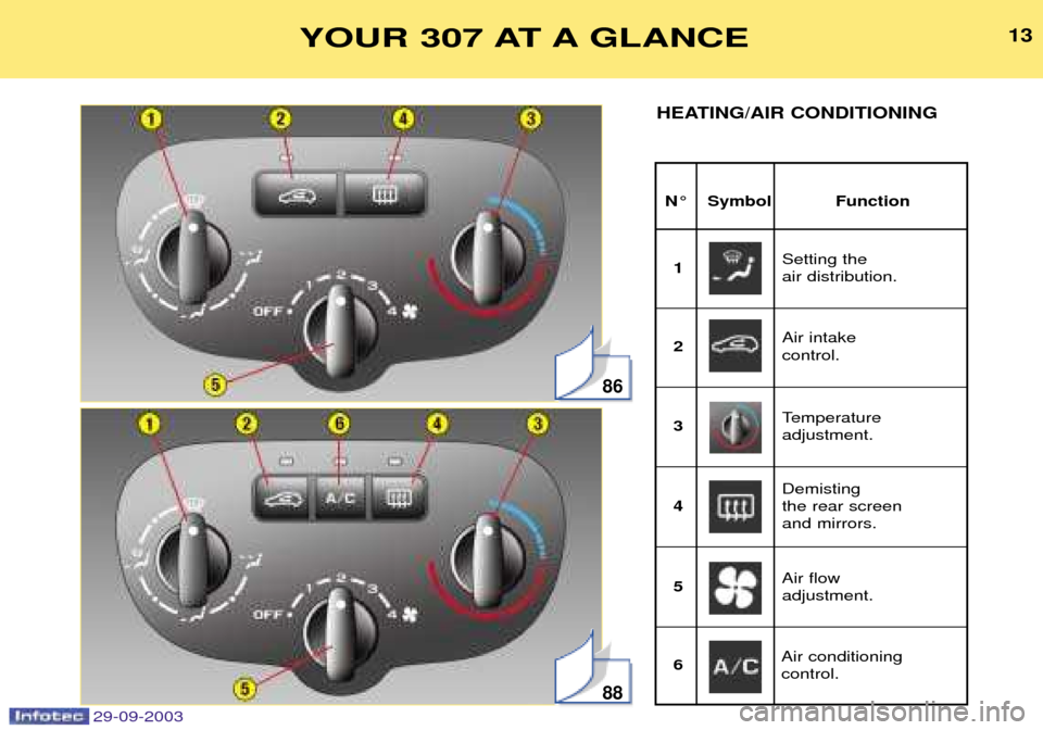 Peugeot 307 Break Dag 2003.5  Owners Manual 

G .# :"!!
	
	 	

,	
6
H	6
96
6
6

*)
**



 
	



-

#

	!

-
%
2&
	

	9

-

.



	


	
