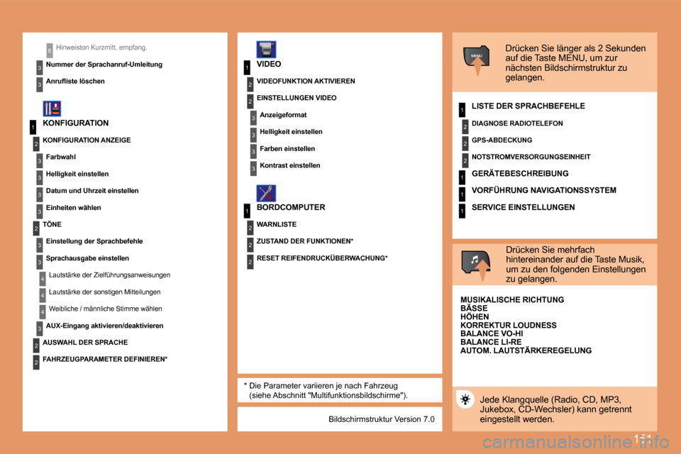 Peugeot 307 CC 2007.5  Betriebsanleitung (in German) 151
1
2
3
3
3
3
2
3
3
4
4
1
3
2
3
1
2
3
3
2
2
2
1
2
2
2
1
1
1
MENU
4
3
2
2
3
3
6Hinweiston Kurzmitt. empfang.
Nummer der Sprachanruf-Umleitung  
�A�n�r�u�l�i�s�t�e�	�l�ö�s�c�h�e�n�	*  Die Parameter v
