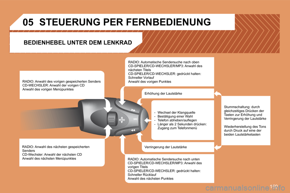 Peugeot 307 CC 2007.5 Betriebsanleitung (in German) 159
05
RADIO: Anwahl des nächsten gespeicherten
Senders
CD-Wechsler: Anwahl der nächsten CD
Anwahl des nächsten Menüpunktes RADIO: Anwahl des vorigen gespeicherten Senders
CD-WECHSLER: Anwahl Peugeot 307 CC 2007.5 Betriebsanleitung (in German) 159
05
RADIO: Anwahl des nächsten gespeicherten
Senders
CD-Wechsler: Anwahl der nächsten CD
Anwahl des nächsten Menüpunktes RADIO: Anwahl des vorigen gespeicherten Senders
CD-WECHSLER: Anwahl