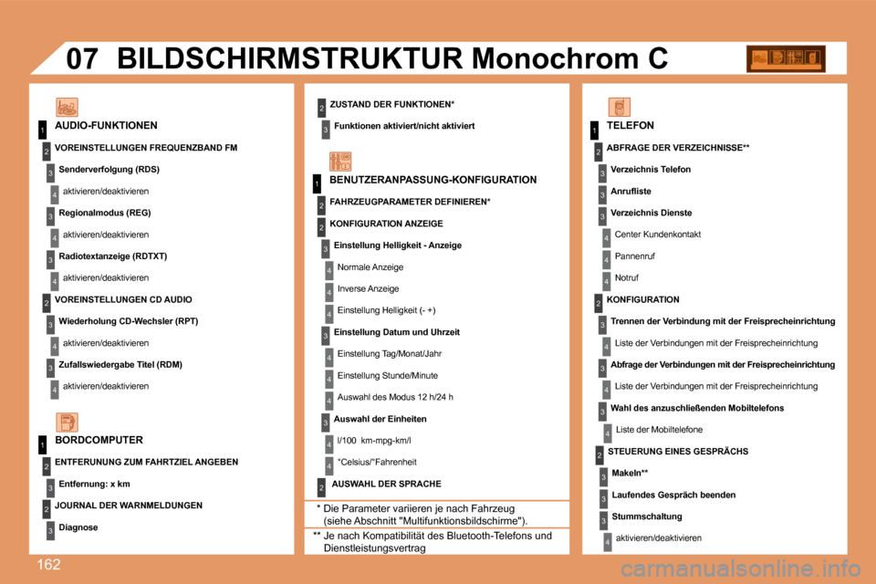 Peugeot 307 CC 2007.5 Betriebsanleitung (in German) 162
1
1
2
3
4
3
4
3
4
2
3
4
3
4
2
3
4
2
4
4
3
4
4
4
3
4
4
1
2
3
2
3
3
2
2
1
2
3
3
3
4
4
4
2
3
4
3
4
3
4
2
3
3
3
4
07
ZUSTAND DER FUNKTIONEN*Funktionen aktiviert/nicht aktiviert
AUDIO-FUNKTIONEN BILDSC Peugeot 307 CC 2007.5 Betriebsanleitung (in German) 162
1
1
2
3
4
3
4
3
4
2
3
4
3
4
2
3
4
2
4
4
3
4
4
4
3
4
4
1
2
3
2
3
3
2
2
1
2
3
3
3
4
4
4
2
3
4
3
4
3
4
2
3
3
3
4
07
ZUSTAND DER FUNKTIONEN*Funktionen aktiviert/nicht aktiviert
AUDIO-FUNKTIONEN BILDSC