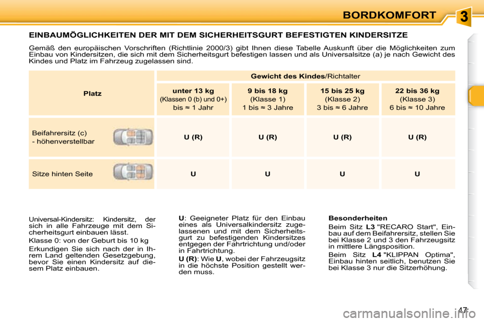 Peugeot 307 CC 2007.5 Betriebsanleitung (in German) 47
BORDKOMFORT
EINBAUMÖGLICHKEITEN DER MIT DEM SICHERHEITSGURT BEFESTIGTEN KINDERSITZE
U : Geeigneter Platz für den Einbau
eines als Universalkindersitz zuge-
lassenen und mit dem Peugeot 307 CC 2007.5 Betriebsanleitung (in German) 47
BORDKOMFORT
EINBAUMÖGLICHKEITEN DER MIT DEM SICHERHEITSGURT BEFESTIGTEN KINDERSITZE
U : Geeigneter Platz für den Einbau
eines als Universalkindersitz zuge-
lassenen und mit dem