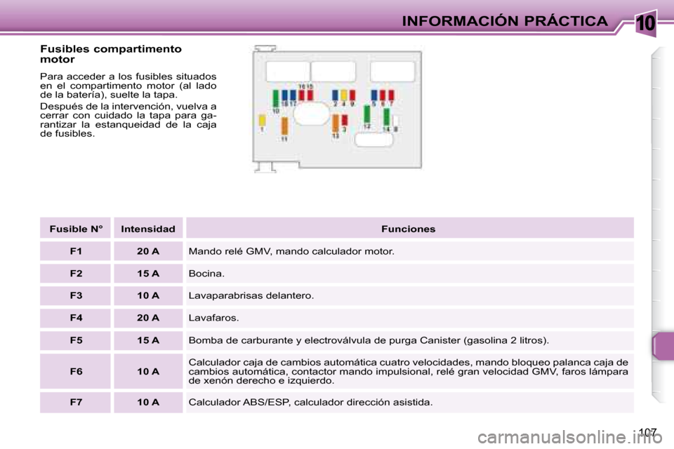 Peugeot 307 CC 2007.5  Manual del propietario (in Spanish) 10
107
INFORMACIÓN PRÁCTICA
  Fusibles compartimento  
motor   
 Para acceder a los fusibles situados  
en  el  compartimento  motor  (al  lado 
de la batería), suelte la tapa.  
 Después de la in
