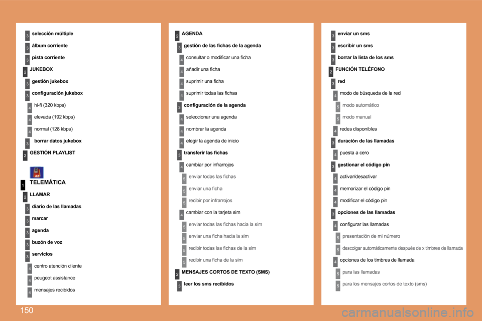 Peugeot 307 CC 2007.5 Manual del propietario (in Spanish) 150
4
3
4
5
5
5
5
4
4
4
3
4
3
4
4
3
3
3
3
2
5
5
1
2
3
4
3
3
3
3
3
2
3
3
3
2
4
4
2
4
3
4
4
4
3
4
4
3
3
4
4
4
4
4
4
5
5
5
5
2
3
5
5
5
3
TELEMÁTICAselección múltiple
álbum corriente
pista corriente
Peugeot 307 CC 2007.5 Manual del propietario (in Spanish) 150
4
3
4
5
5
5
5
4
4
4
3
4
3
4
4
3
3
3
3
2
5
5
1
2
3
4
3
3
3
3
3
2
3
3
3
2
4
4
2
4
3
4
4
4
3
4
4
3
3
4
4
4
4
4
4
5
5
5
5
2
3
5
5
5
3
TELEMÁTICAselección múltiple
álbum corriente
pista corriente