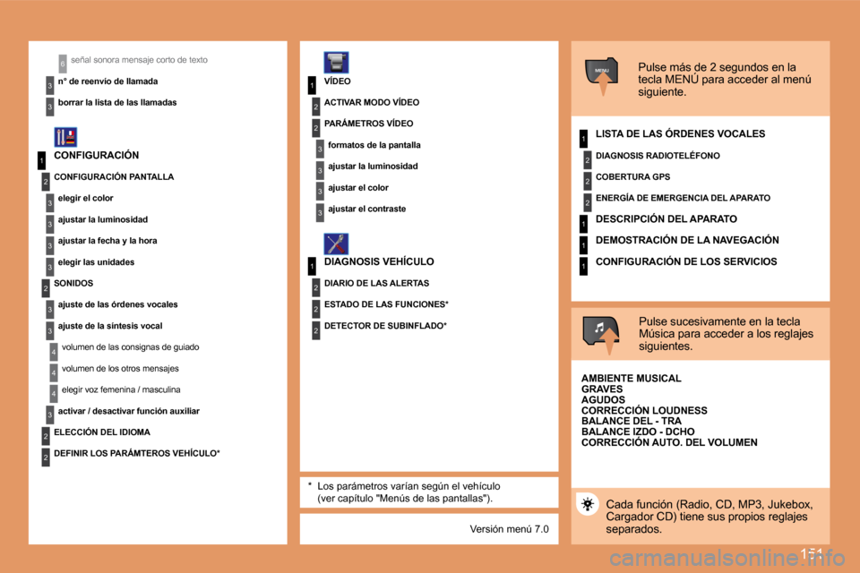 Peugeot 307 CC 2007.5 Manual del propietario (in Spanish) 151
1
2
3
3
3
3
2
3
3
4
4
1
3
2
3
1
2
3
3
2
2
2
1
2
2
2
1
1
1
MENU
4
3
2
2
3
3
6señal sonora mensaje corto de texto
n° de reenvío de llamada
borrar la lista de las llamadas* Los parámetros var Peugeot 307 CC 2007.5 Manual del propietario (in Spanish) 151
1
2
3
3
3
3
2
3
3
4
4
1
3
2
3
1
2
3
3
2
2
2
1
2
2
2
1
1
1
MENU
4
3
2
2
3
3
6señal sonora mensaje corto de texto
n° de reenvío de llamada
borrar la lista de las llamadas* Los parámetros var