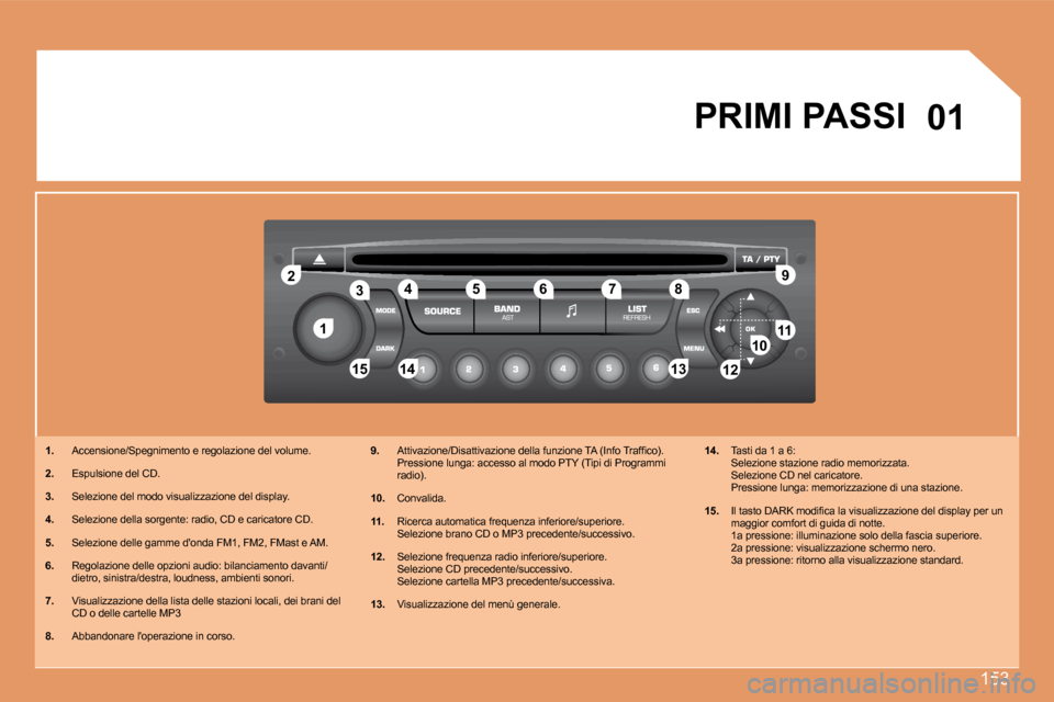 Peugeot 307 CC 2007.5  Manuale del proprietario (in Italian) 153
1
2
1011
12
13
14
15
3 4 5 6 7 8 9
1201
PRIMI PASSI
1.   Accensione/Spegnimento e regolazione del volume.
2.   Espulsione del CD.
3.   Selezione del modo visualizzazione del display.
4.   Selezion