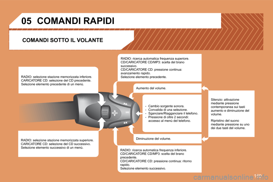 Peugeot 307 CC 2007.5  Manuale del proprietario (in Italian) 159
05
RADIO: selezione stazione memorizzata superiore. 
CARICATORE CD: selezione del CD successivo.
Selezione elemento successivo di un menù. RADIO: selezione stazione memorizzata inferiore.
CARICAT