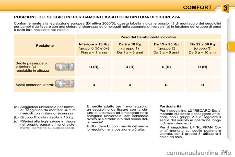 Peugeot 307 CC 2007.5  Manuale del proprietario (in Italian) 47
COMFORT
 POSIZIONE DEI SEGGIOLINI PER BAMBINI FISSATI CON CINTURA DI SICUREZZA 
  
U  :  sedile  adatto  per  il  montaggio  di 
 u n    s e g g i o l i n o    d a    i   s s a r e    c o n    l a 