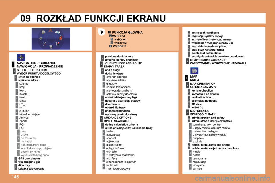 Peugeot 307 CC 2007.5  Instrukcja Obsługi (in Polish) �1�4�8
12332
1
4
4
2
3
4
3
1
2
3
3
3
4
4
4
4
4
4
4
5
5
5
5
3
4
4
4
3
3
3
2
3
4
4
4
4
4
4
22
3
3
3
3
3
2
3
3
3
4
4
4
�0�9�F�U�N�K�C�J�A� �G�Ł�Ó�W�N�A
�N�A�W�I�G�A�C�J�A� �-� �P�R�O�W�A�D�Z�E�N�I�E �o