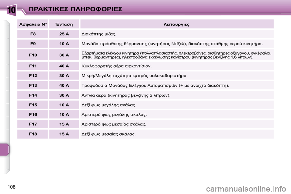 Peugeot 307 CC 2007.5  Εγχειρίδιο χρήσης (in Greek) 10
108
