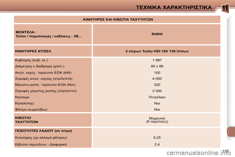 Peugeot 307 CC 2007.5  Εγχειρίδιο χρήσης (in Greek) 11
117
	