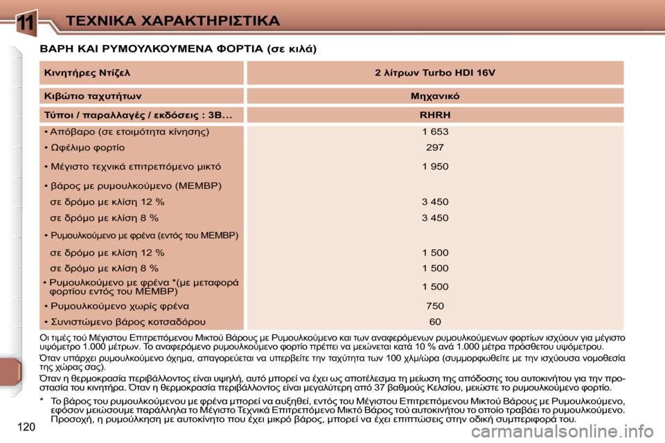 Peugeot 307 CC 2007.5  Εγχειρίδιο χρήσης (in Greek) 11
120
	