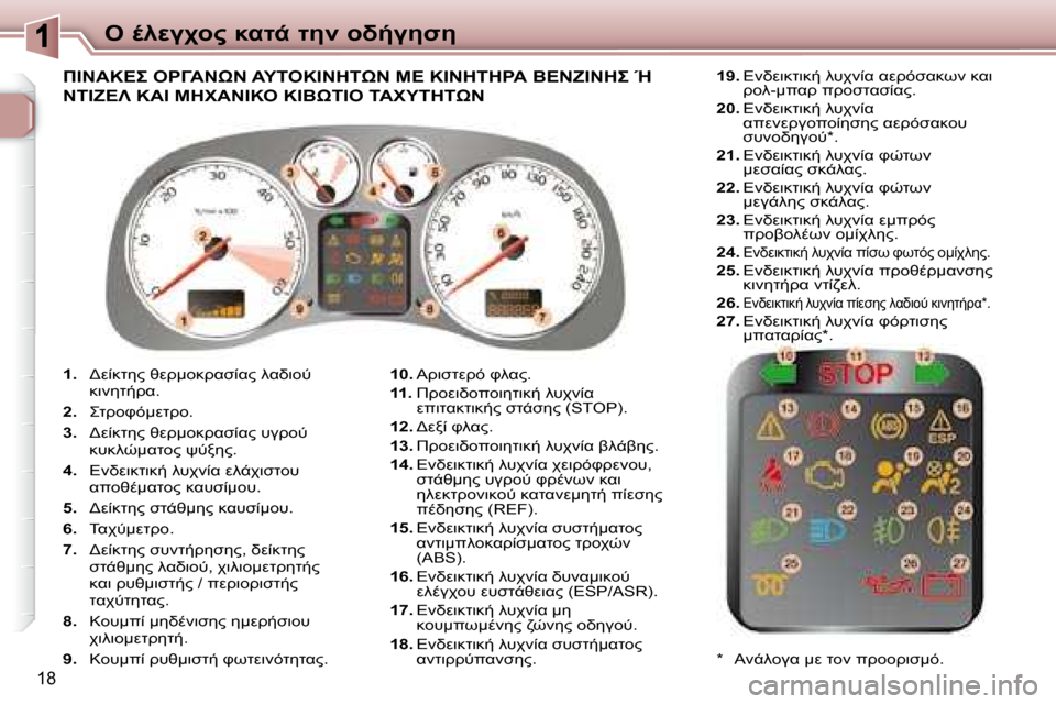 Peugeot 307 CC 2007.5  Εγχειρίδιο χρήσης (in Greek) 18
"  .9M3A="  8KO-  O5  =L/35N5
   
1.      