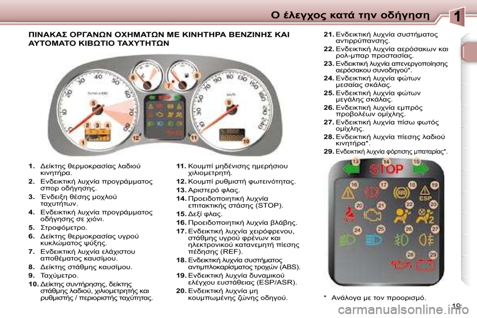 Peugeot 307 CC 2007.5  Εγχειρίδιο χρήσης (in Greek) 19
"  .9M3A="  8KO-  O5  =L/35N5
   
1.      