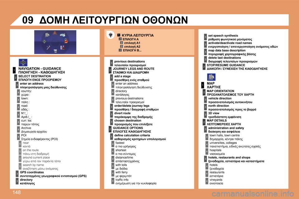 Peugeot 307 CC 2007.5  Εγχειρίδιο χρήσης (in Greek)  1 4 8
12332
1
 4
 4
2
3
 4
3
1
2
3
3
3
 4
 4
 4
 4
 4
 4
 4
5
5
5
5
3
 4
 4
 4
3
3
3
2
3
 4
 4
 4
 4
 4
 4
22
3
3
3
3
3
2
3
3
3
 4
 4
 4
09
 N A V I G A T I O N   -   G U I D A N C E previous destina
