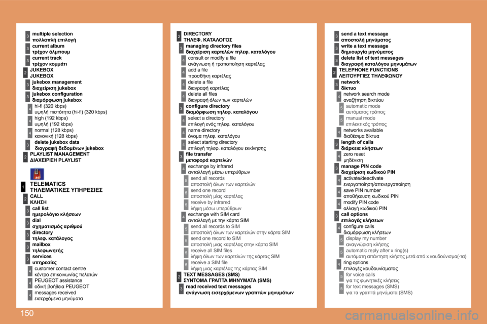 Peugeot 307 CC 2007.5  Εγχειρίδιο χρήσης (in Greek) 150
 4
3
 4
5
5
5
5
 4
 4
 4
3
 4
3
 4
 4
3
3
3
3
2
5
5
1
2
3
 4
3
3
3
3
3
2
3
3
3
2
 4
 4
2
 4
3
 4
 4
 4
3
 4
 4
3
3
 4
 4
 4
 4
 4
 4
5
5
5
5
2
3
5
5
5
3
 T E L E M A T I C S m u l t i p l e   s e 