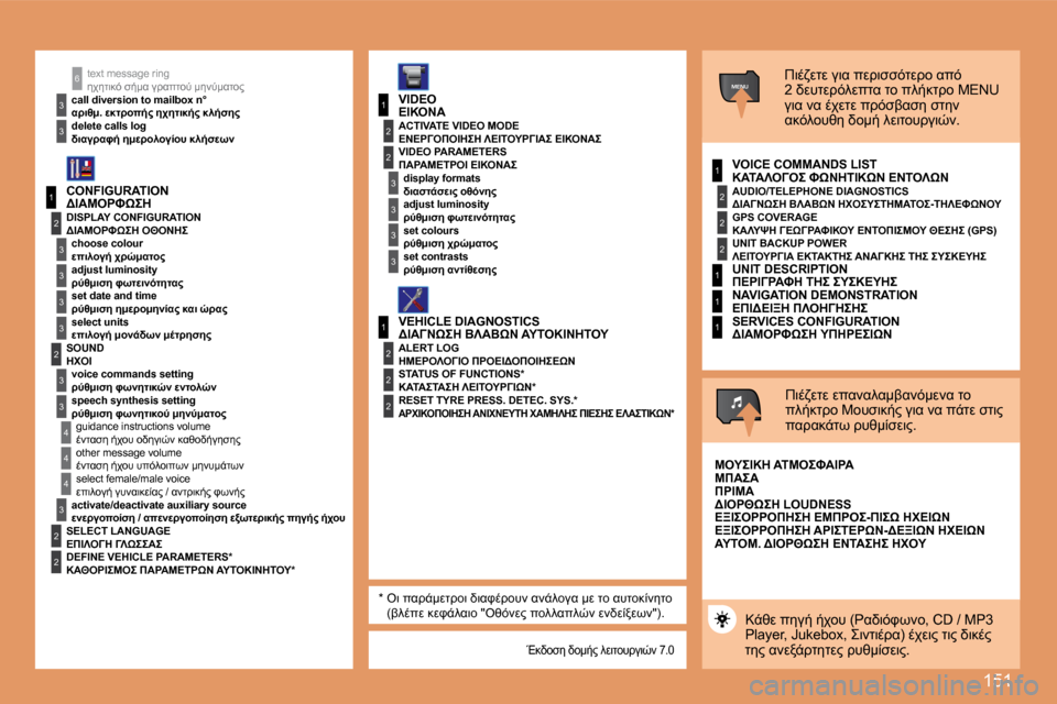 Peugeot 307 CC 2007.5  Εγχειρίδιο χρήσης (in Greek) 151
1
2
3
3
3
3
2
3
3
 4
 4
1
3
2
3
1
2
3
3
2
2
2
1
2
2
2
1
1
1
MENU
 4
3
2
2
3
3
6 t e x t   m e s s a g e   r i n g
 c a l l   d i v e r s i o n   t o   m a i l b o x   n ° 
delete calls log
 C O N