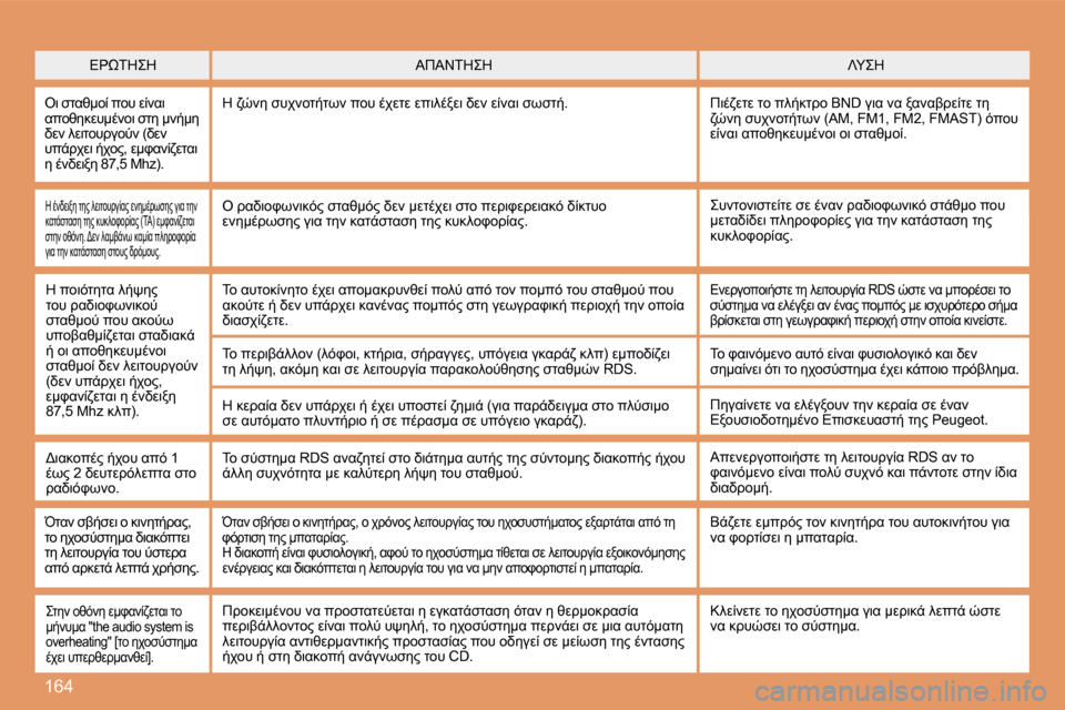 Peugeot 307 CC 2007.5  Εγχειρίδιο χρήσης (in Greek)  1 6 4
