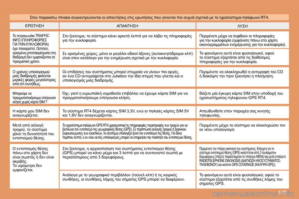 Peugeot 307 CC 2007.5  Εγχειρίδιο χρήσης (in Greek) 165
