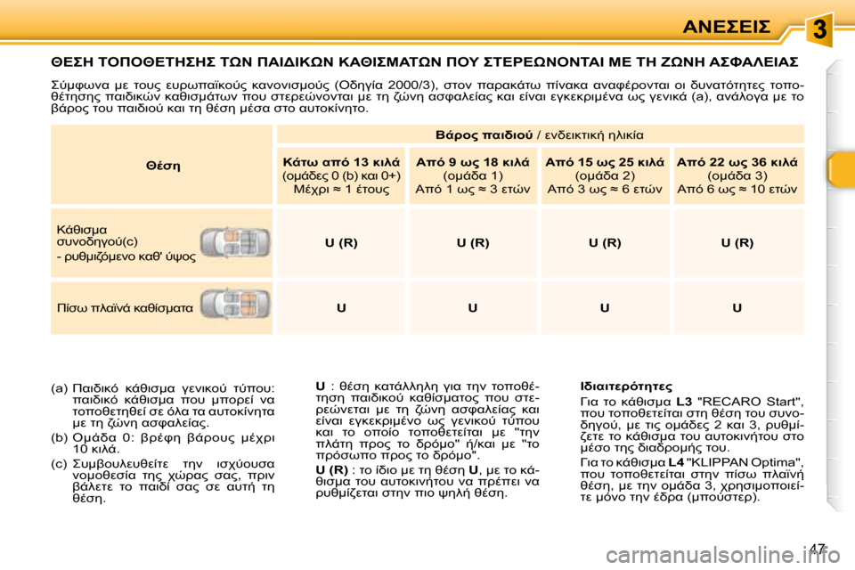 Peugeot 307 CC 2007.5  Εγχειρίδιο χρήσης (in Greek) 47
