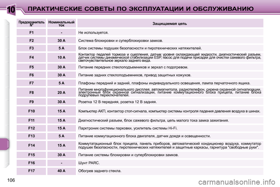 Peugeot 307 CC 2007.5  Инструкция по эксплуатации (in Russian) 10
�1�0�6
fgWaiBn?haB?� heY?ir� fe� tahfbjWiWmBB� B� eXhbj@BYWdBu
  
fj_^hojwÖbl_ev� 
�N�°    
dhfbÖwevÖuc� 
lhd     
Aw