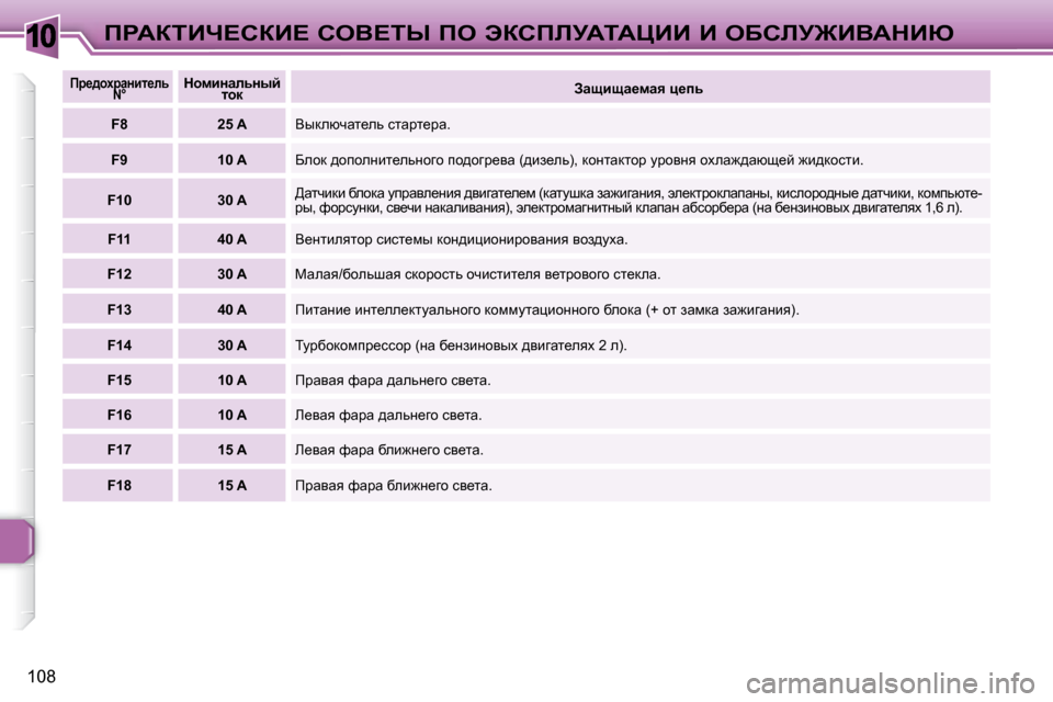Peugeot 307 CC 2007.5  Инструкция по эксплуатации (in Russian) 10
�1�0�8
fgWaiBn?haB?� heY?ir� fe� tahfbjWiWmBB� B� eXhbj@BYWdBu
  
fj_^hojwÖbl_ev� 
�N�°    
dhfbÖwevÖuc� 
lhd     
Aw