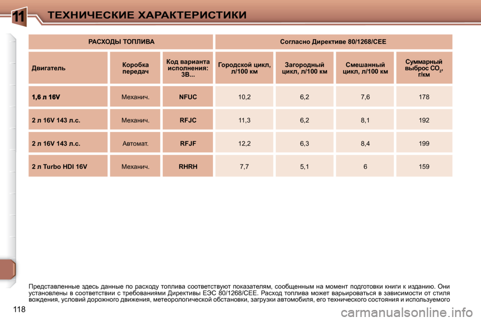 Peugeot 307 CC 2007.5  Инструкция по эксплуатации (in Russian) 11
118
i?ldBn?haB?� lWgWai?gBhiBaB
  
gWhle>r� iefbBYW      
hh]ewkÖh� >bj_dlby_� �8�0�/�1�2�6�8�/�C�E�E�    
  
>yb]wl_ev      
ah