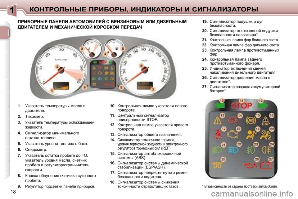 Peugeot 307 CC 2007.5  Инструкция по эксплуатации (in Russian) 18
aedigebsdr?� fgBXegr�,� Bd>BaWiegr� B� hB=dWbBAWiegr
   
�1�. � �  jdwawl_ev� l_fi_jwlmju� fwkew� y� 
^ybzwl_e_�.� 
  
�
