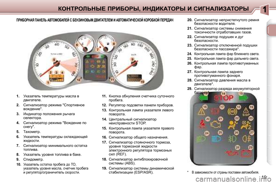 Peugeot 307 CC 2007.5  Инструкция по эксплуатации (in Russian) 19
aedigebsdr?� fgBXegr�,� Bd>BaWiegr� B� hB=dWbBAWiegr
   
�1�. � �  jdwawl_ev� l_fi_jwlmju� fwkew� y� 
^ybzwl_e_�.� 
  
�