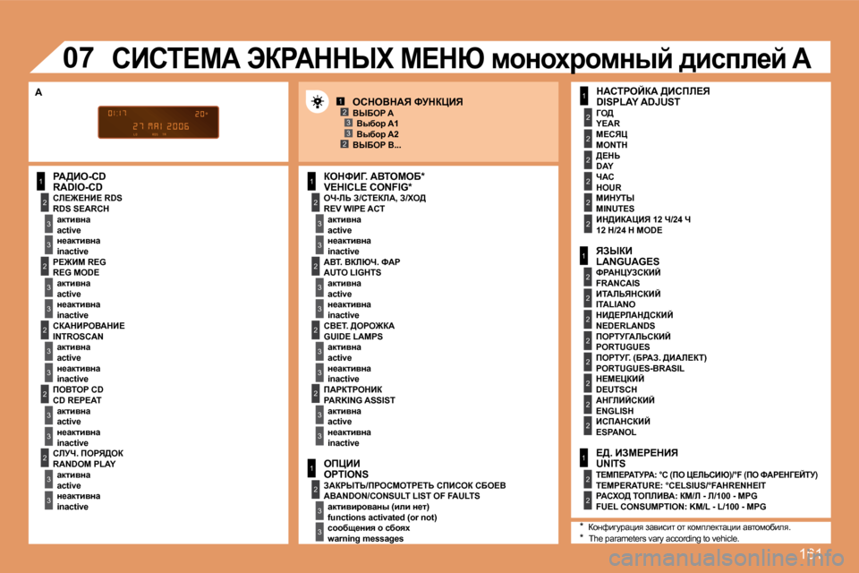 Peugeot 307 CC 2007.5  Инструкция по эксплуатации (in Russian) 161
1
2
3
3
2
3
3
2
3
3
2
3
3
2
3
3
1
2
3
3
2
3
3
1
2
3
3
1
2
2
2
2
2
2
1
2
2
2
2
2
2
2
2
1
2
2
123
23
2
3
3
2
3
3
�0�7
gW>Be�-�C�D 
�R�A�D�I�O�-�C�D en�-bs� A�/hi?abW�,� A�/le>
�R