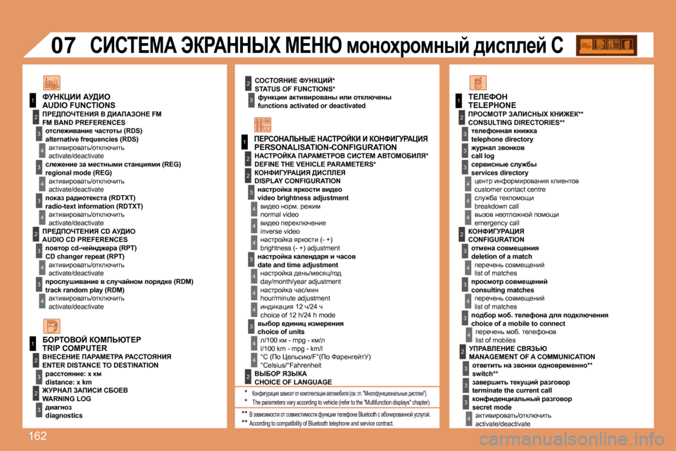 Peugeot 307 CC 2007.5  Инструкция по эксплуатации (in Russian) 162
1
1
2
3
�4
3
�4
3
�4
2
3
�4
3
�4
2
3
�4
2
�4
�4
3
�4
�4
�4
3
�4
�4
1
2
3
2
3
3
2
2
1
2
3
3
3
�4
�4
�4
2
3
�4
3
�4
3
�4
2
3
3
3
�4
�0�7
hehievdB?� kjdamBC�* 
�S�T�A�T�U�S� �O�F� �F�