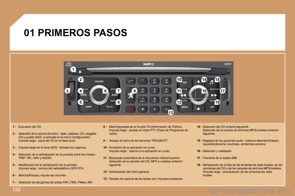 Peugeot 307 CC 2007  Manual del propietario (in Spanish) �1�2�2
�S
�O �S
�S�O�U�R�C�E
�M�O�D�E �B�A�N�D �E�S�C
�2
�a�b�c
�5
�j�k�l
�8
�t�u�v �3
�d�e�f
�6
�m�n�o
�9
�w�x�y�z
�1 �4
�g�h�i
�7
�p�q�r�s
�0 �# �M�E�N�U �L�I�S�T
�T�A� 
�P�T�Y
�D�A�R�K
�2�2
�1�1
�5