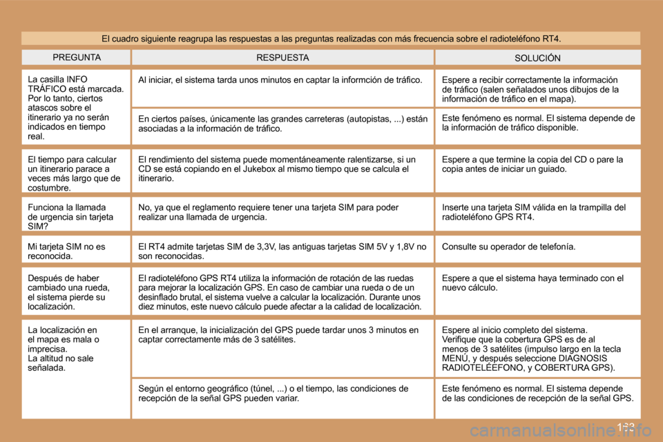 Peugeot 307 CC 2007  Manual del propietario (in Spanish) �1�6�3
�P�R�E�G�U�N�T�A�S�O�L�U�C�I�Ó�N�R�E�S�P�U�E�S�T�A
�L�a� �c�a�s�i�l�l�a� �I�N�F�O� �T�R�Á�F�I�C�O� �e�s�t�á� �m�a�r�c�a�d�a�.� �P�o�r� �l�o� �t�a�n�t�o�,� �c�i�e�r�t�o�s� �a�t�a�s�c�o�s� �s�