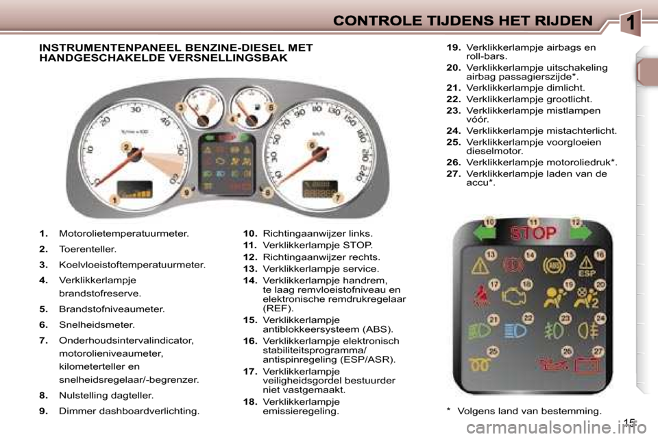 Peugeot 307 CC 2007  Handleiding (in Dutch) �1�5
�1�.� �M�o�t�o�r�o�l�i�e�t�e�m�p�e�r�a�t�u�u�r�m�e�t�e�r�.
�2�.� �T�o�e�r�e�n�t�e�l�l�e�r�.
�3�.� �K�o�e�l�v�l�o�e�i�s�t�o�f�t�e�m�p�e�r�a�t�u�u�r�m�e�t�e�r�.
�4�.� �V�e�r�k�l�i�k�k�e�r�l�a�m�p�j