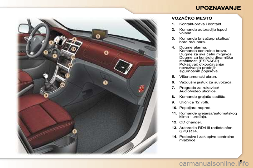 Peugeot 307 CC 2007  Упутство за употребу (in Serbian) �V�O�Z�A�Č�K�O� �M�E�S�T�O� 
�1�.� �K�o�n�t�a�k�t�-�b�r�a�v�a� �i� �k�o�n�t�a�k�t�.� 
�2�.�  �K�o�m�a�n�d�a� �a�u�t�o�r�a�d�i�j�a� �i�s�p�o�d� �v�o�l�a�n�a�.� 
�3�.�  �K�o�m�a�n�d�a� �b�r�i�s�a�č�a�