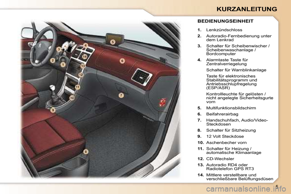 Peugeot 307 CC 2006  Betriebsanleitung (in German) �5
�K�U�R�Z�A�N�L�E�I�T�U�N�G
�B�E�D�I�E�N�U�N�G�S�E�I�N�H�E�I�T
�1�.�  �L�e�n�k�z�ü�n�d�s�c�h�l�o�s�s
�2�. �  �A�u�t�o�r�a�d�i�o�-�F�e�r�n�b�e�d�i�e�n�u�n�g� �u�n�t�e�r� 
�d�e�m� �L�e�n�k�r�a�d
�3�.