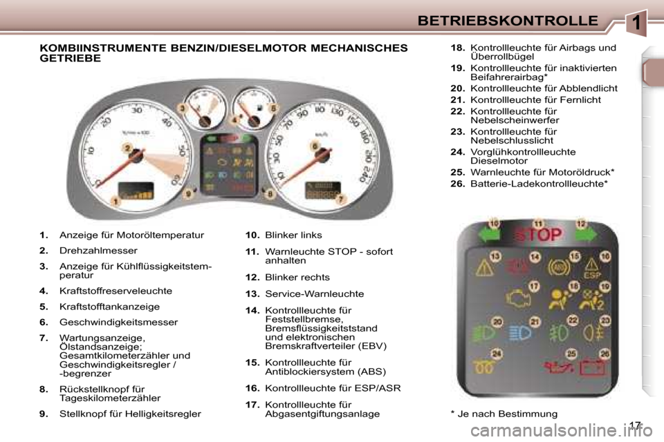 Peugeot 307 CC 2006  Betriebsanleitung (in German) �1�B�E�T�R�I�E�B�S�K�O�N�T�R�O�L�L�E
�1�7
�1�.�  �A�n�z�e�i�g�e� �f�ü�r� �M�o�t�o�r�ö�l�t�e�m�p�e�r�a�t�u�r
�2�.�  �D�r�e�h�z�a�h�l�m�e�s�s�e�r� 
�3�. �  �A�n�z�e�i�g�e� �f�ü�r� �K�ü�h�l�ﬂ�ü�s�
