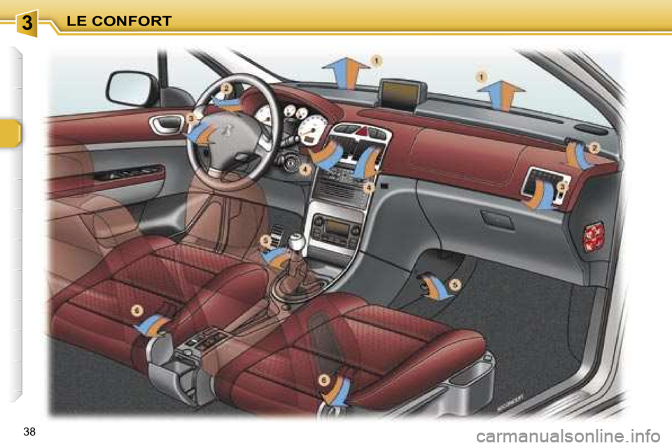 Peugeot 307 CC 2006  Manuel du propriétaire (in French) �3�L�E� �C�O�N�F�O�R�T
�3�8   