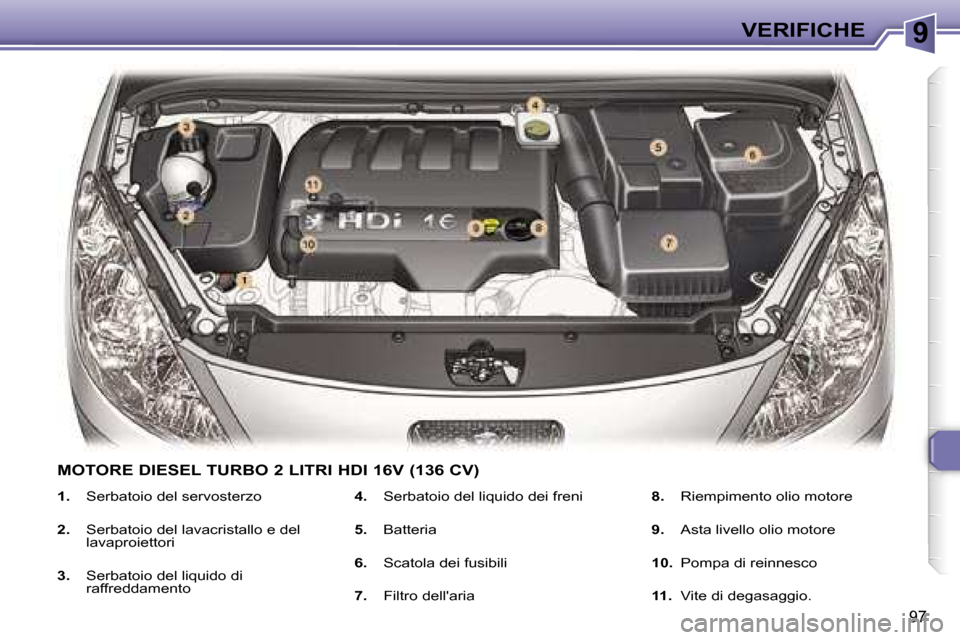 Peugeot 307 CC 2006  Manuale del proprietario (in Italian) �9�V�E�R�I�F�I�C�H�E
�9�7
�1�.�  �S�e�r�b�a�t�o�i�o� �d�e�l� �s�e�r�v�o�s�t�e�r�z�o
�2�. �  �S�e�r�b�a�t�o�i�o� �d�e�l� �l�a�v�a�c�r�i�s�t�a�l�l�o� �e� �d�e�l� 
�l�a�v�a�p�r�o�i�e�t�t�o�r�i
�3�. �  �S