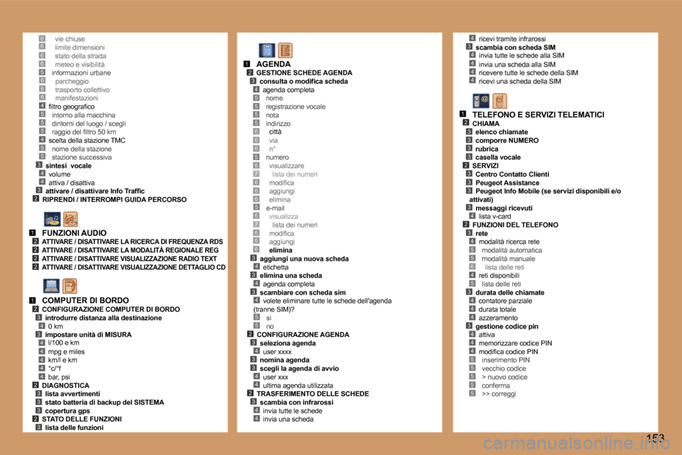 Peugeot 307 CC 2006  Manuale del proprietario (in Italian) �6�6�6�6�5
�5
�3�4
�2
�5�4�5�5
�4�3
�6�6�6�4�5
�1�2�2�2�2
�1�2�3
�3�4
�4�4�4�4�4�2�3�3�3�2�3
�5�5�5�5
�6�6�5�6�7�6�6
�5
�3�4�3�4�3�4
�5�5�2�3�4�3�3�4�4�2�3�4�4
�1�2�3�4
�6
�6�7�6�6�6
�6
�4�3�4�4�4�4
�