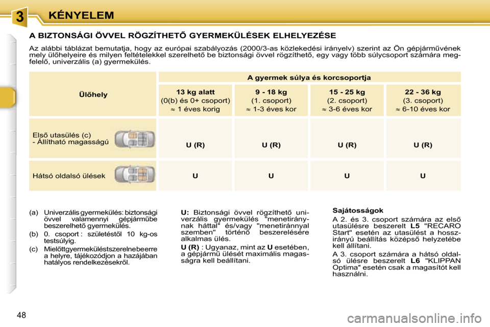 Peugeot 307 CC 2006  Kezelési útmutató (in Hungarian) �3�K�É�N�Y�E�L�E�M
�4�8
�A� �B�I�Z�T�O�N�S�Á�G�I� �Ö�V�V�E�L� �R�Ö�G�Z�Í�T�H�E�T4� �G�Y�E�R�M�E�K�Ü�L�É�S�E�K� �E�L�H�E�L�Y�E�Z�É�S�E
�A�z�  �a�l�á�b�b�i�  �t�á�b�l�á�z�a�t�  �b�e�m�u�t�a�