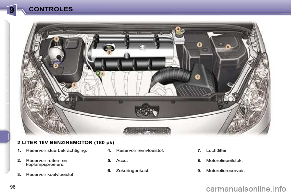 Peugeot 307 CC 2006  Handleiding (in Dutch) �9�C�O�N�T�R�O�L�E�S
�9�6
�2� �L�I�T�E�R� �1�6�V� �B�E�N�Z�I�N�E�M�O�T�O�R� �(�1�8�0� �p�k�)
�1�.�  �R�e�s�e�r�v�o�i�r� �s�t�u�u�r�b�e�k�r�a�c�h�t�i�g�i�n�g�.
�2�. �  �R�e�s�e�r�v�o�i�r� �r�u�i�t�e�n�