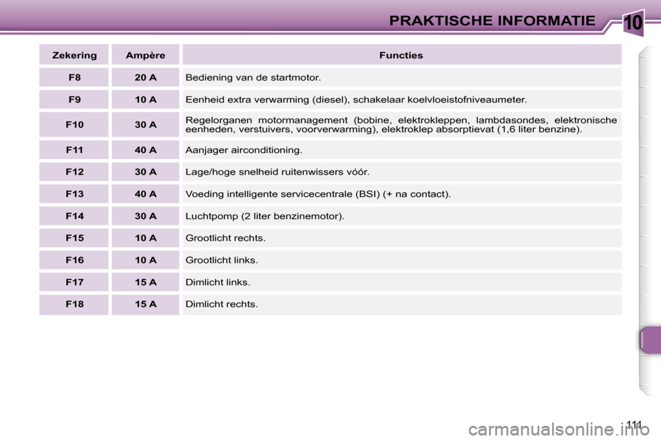 Peugeot 307 CC 2006  Handleiding (in Dutch) �1�0�P�R�A�K�T�I�S�C�H�E� �I�N�F�O�R�M�A�T�I�E
�1�1�1
�Z�e�k�e�r�i�n�g �A�m�p�è�r�e�F�u�n�c�t�i�e�s
�F�8 �2�0� �A �B�e�d�i�e�n�i�n�g� �v�a�n� �d�e� �s�t�a�r�t�m�o�t�o�r�.
�F�9 �1�0� �A �E�e�n�h�e�i�d