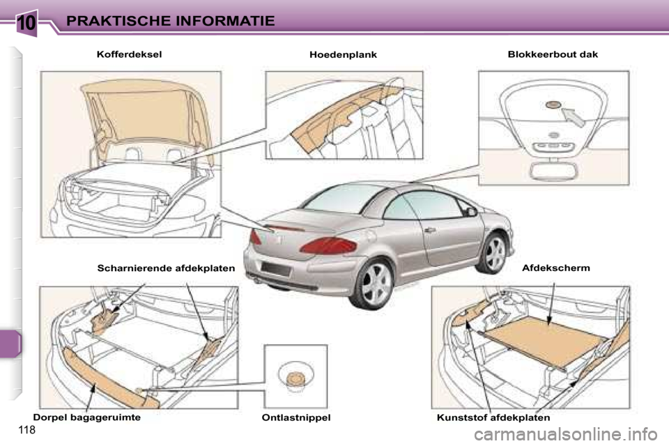 Peugeot 307 CC 2006  Handleiding (in Dutch) �1�0�P�R�A�K�T�I�S�C�H�E� �I�N�F�O�R�M�A�T�I�E
�1�1�8
�K�o�f�f�e�r�d�e�k�s�e�l�H�o�e�d�e�n�p�l�a�n�k�B�l�o�k�k�e�e�r�b�o�u�t� �d�a�k
�D�o�r�p�e�l� �b�a�g�a�g�e�r�u�i�m�t�e �O�n�t�l�a�s�t�n�i�p�p�e�l �