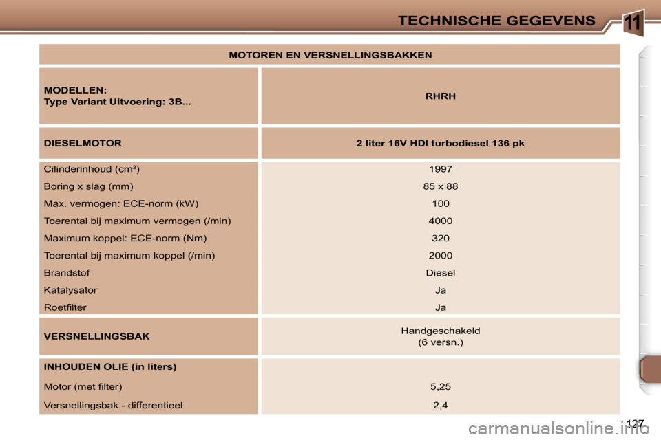 Peugeot 307 CC 2006  Handleiding (in Dutch) �1�1�T�E�C�H�N�I�S�C�H�E� �G�E�G�E�V�E�N�S
�1�2�7
�M�O�T�O�R�E�N� �E�N� �V�E�R�S�N�E�L�L�I�N�G�S�B�A�K�K�E�N
�M�O�D�E�L�L�E�N�: 
�T�y�p�e� �V�a�r�i�a�n�t� �U�i�t�v�o�e�r�i�n�g�:� �3�B�.�.�.�  �R�H�R�H