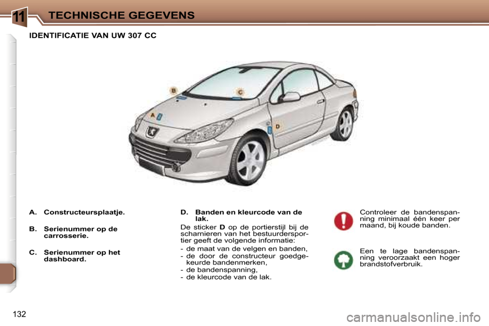 Peugeot 307 CC 2006  Handleiding (in Dutch) �1�1�T�E�C�H�N�I�S�C�H�E� �G�E�G�E�V�E�N�S
�1�3�2
�I�D�E�N�T�I�F�I�C�A�T�I�E� �V�A�N� �U�W� �3�0�7� �C�C
�D�.�  �B�a�n�d�e�n� �e�n� �k�l�e�u�r�c�o�d�e� �v�a�n� �d�e� �l�a�k�.
�D�e�  �s�t�i�c�k�e�r�  �
